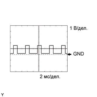 A01CCIEE01