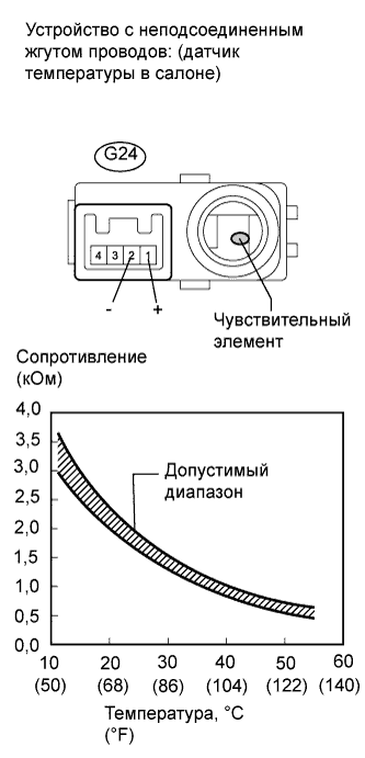 A01CCZZE01