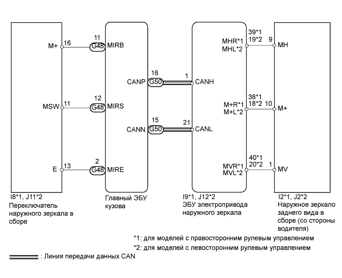 A01CDG2E28