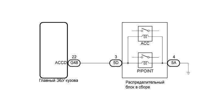 A01CDGEE03