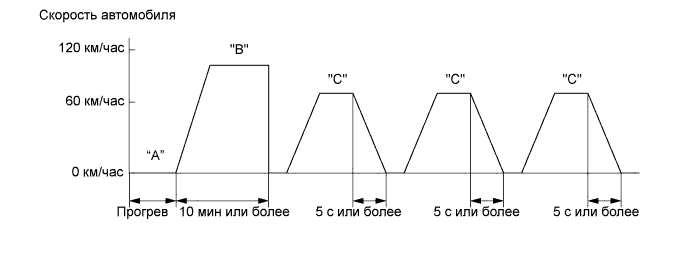 A01CDSEE54