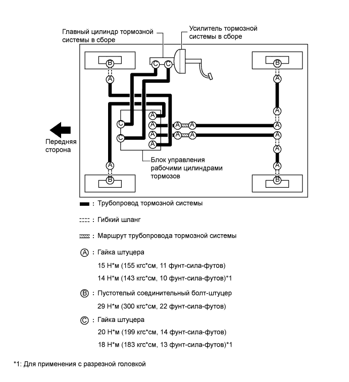 A01CDURE01