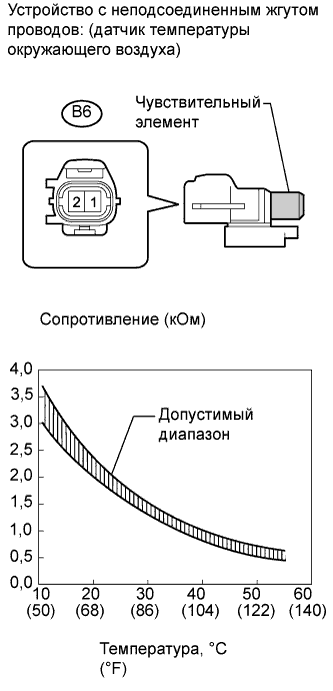 A01CDWTE06