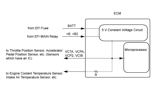 A01CE1IE01