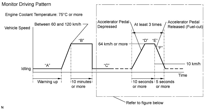 A01CEARE01