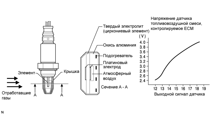 A01CECEE01