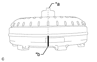 A01CEDUE03