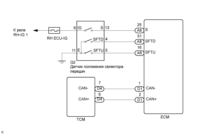 A01CEEIE01