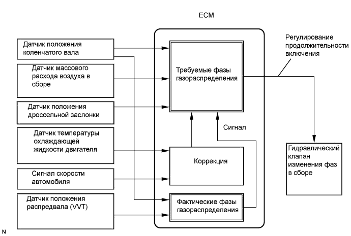 A01CEHUE01