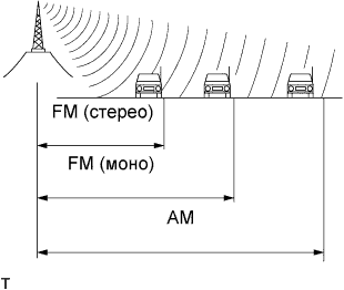 A01CENBE01