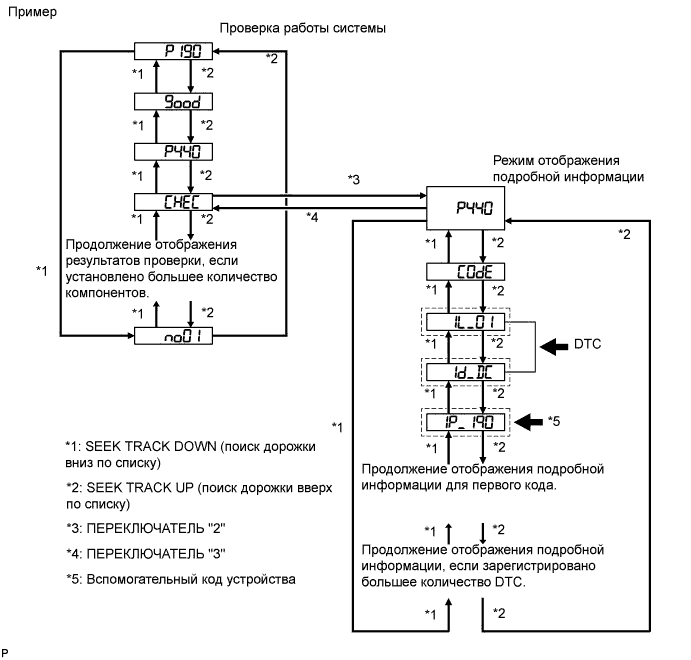 A01CEQCE22