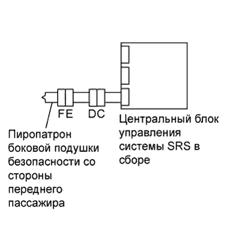 A01CEQEE01