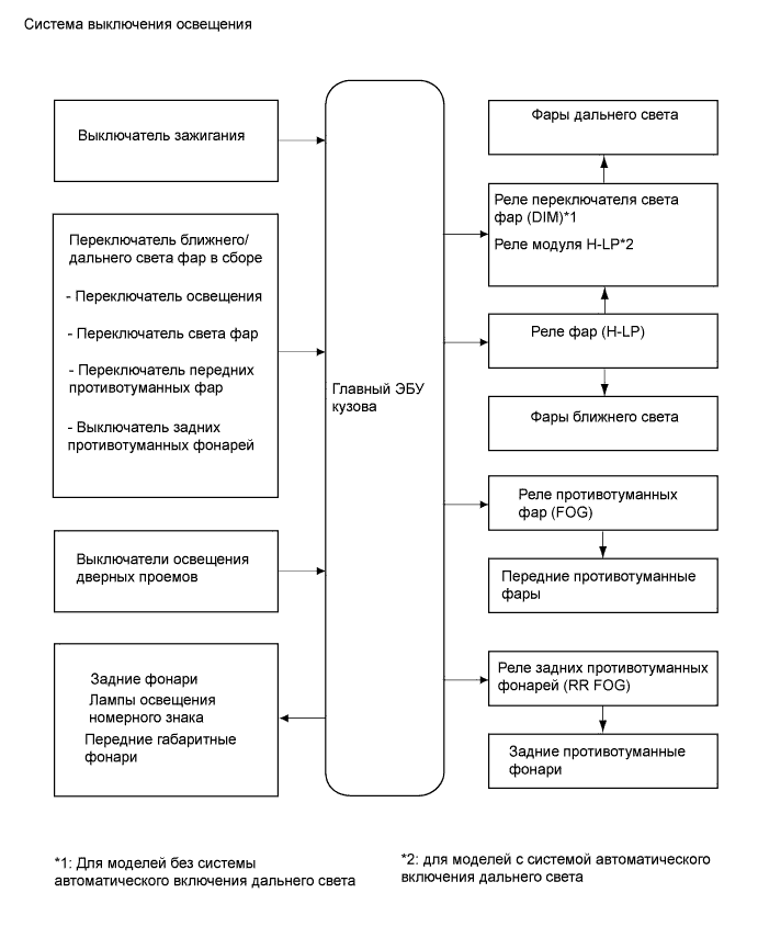 A01CEUFE01