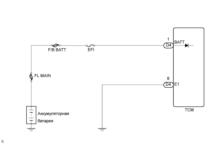 A01CEUSE01