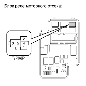 A01CFASE02