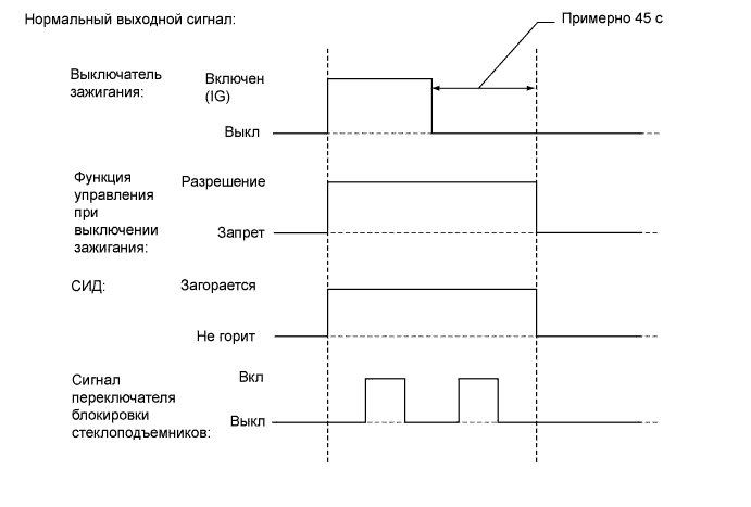 A01CG2ME03