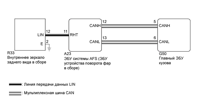 A01CG2XE02