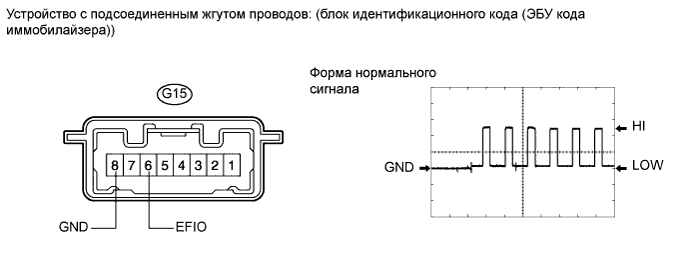 A01CG53E01