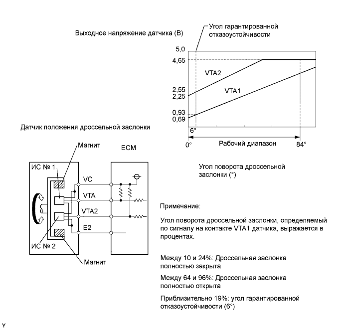 A01CGAXE06