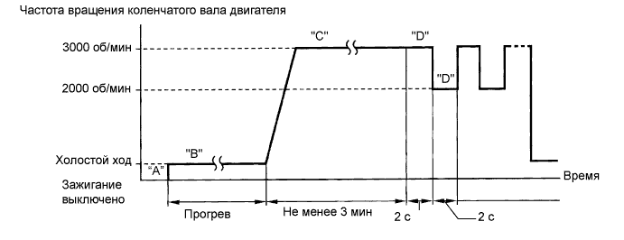 A01CGBFE36