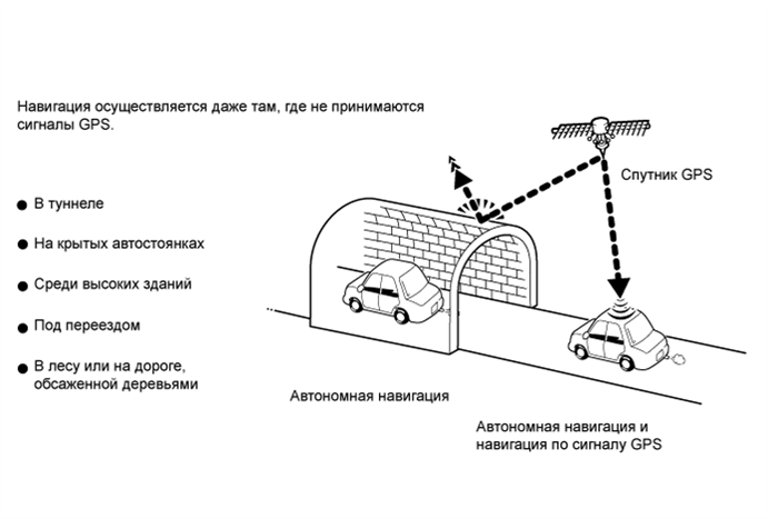 A01CGGSE01