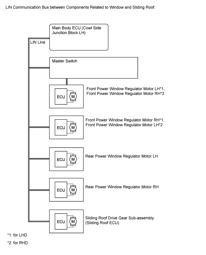 A01EN53E02