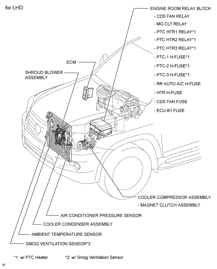 A01ENOAE05