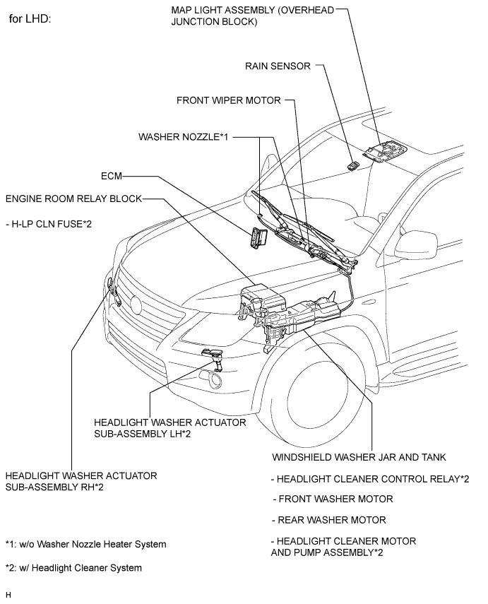 A01ENURE05