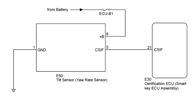 A01ENZEE03