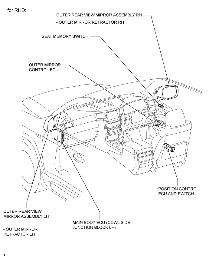 A01EO70E02