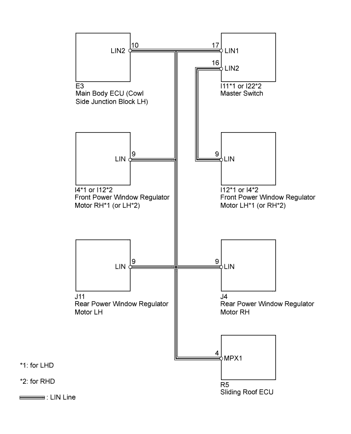 A01EOGPE02