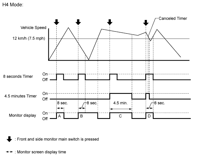 A01EOIPE01