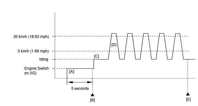 A01EOJFE31