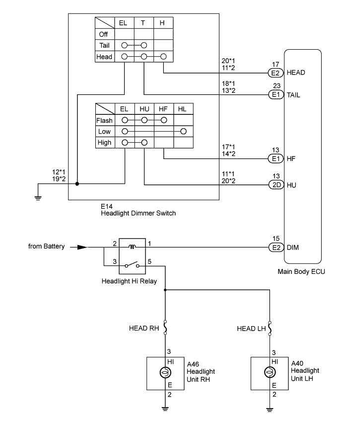 A01EOJSE01