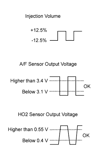 A01EOLAE31