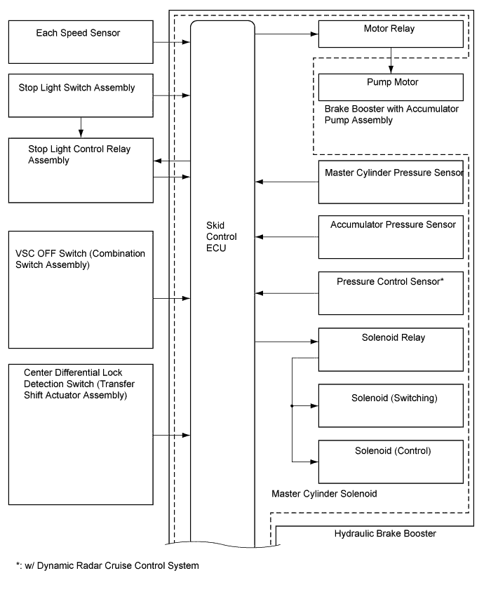 A01EOSXE01