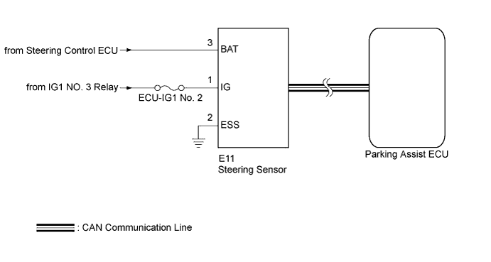 A01EOTZE15