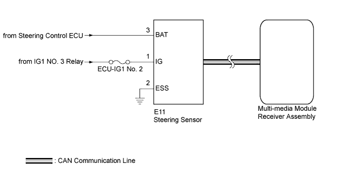 A01EOTZE21