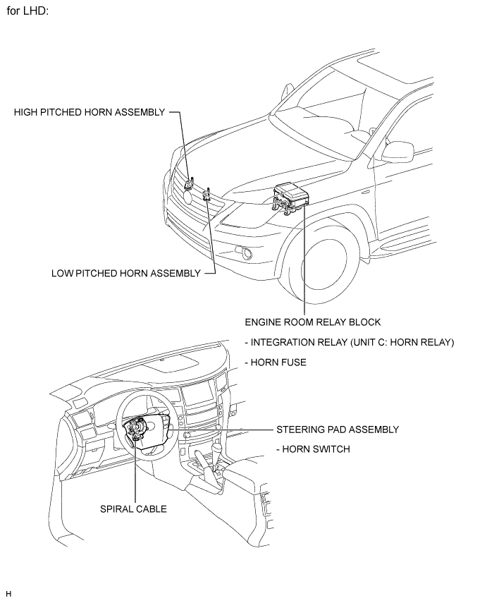 A01EOZZE02