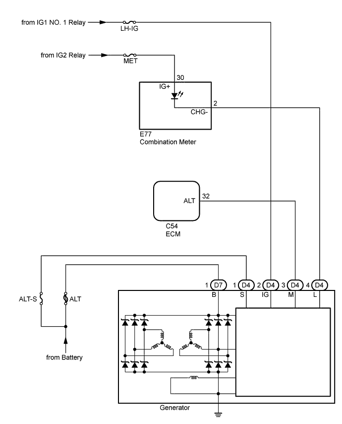 A01EPNOE01