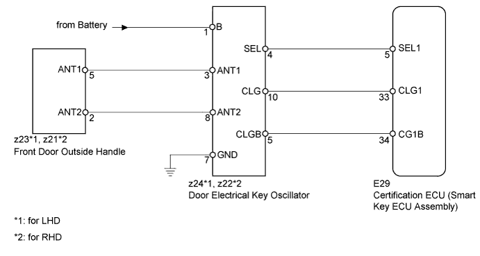 A01EQ93E05