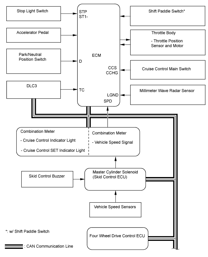 A01EQC3E01