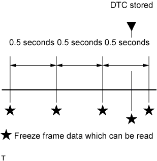 A01ER1OE32