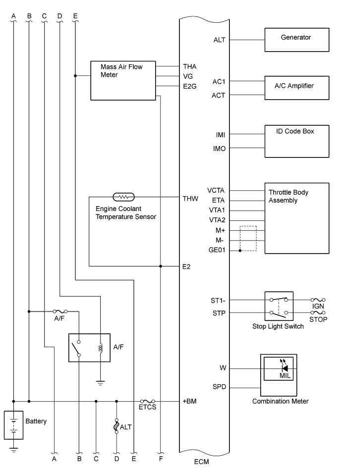 A01ERCIE01