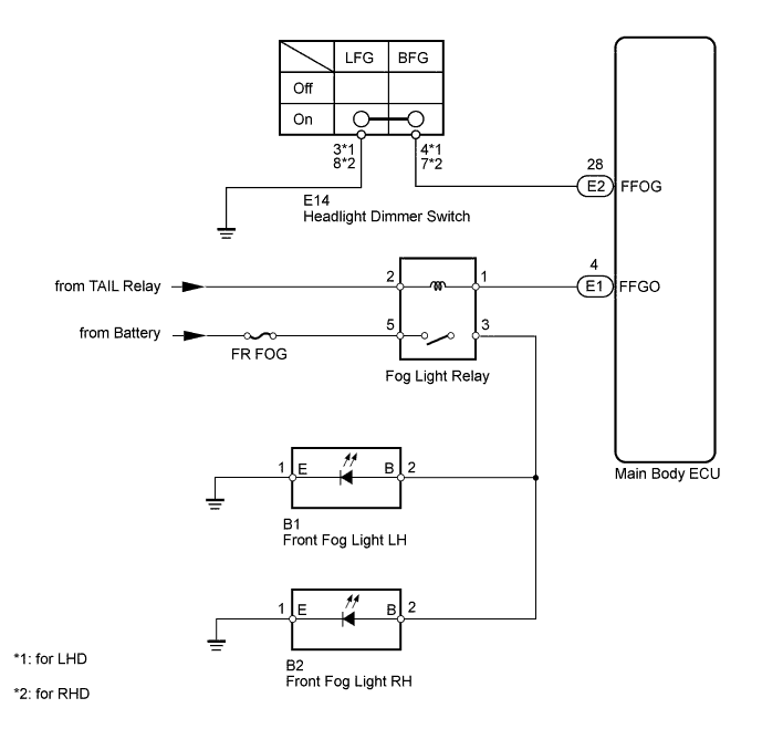 A01ERCKE01