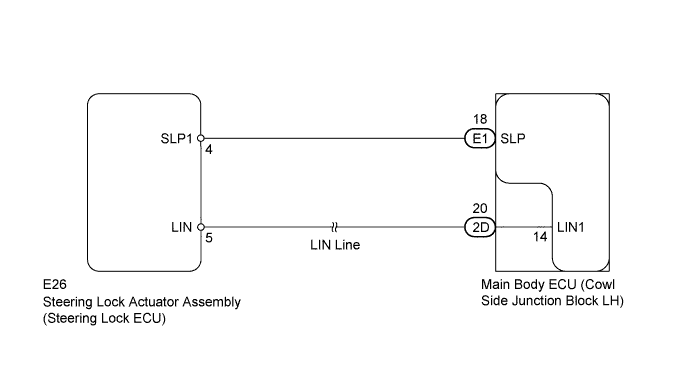 A01ERCSE04