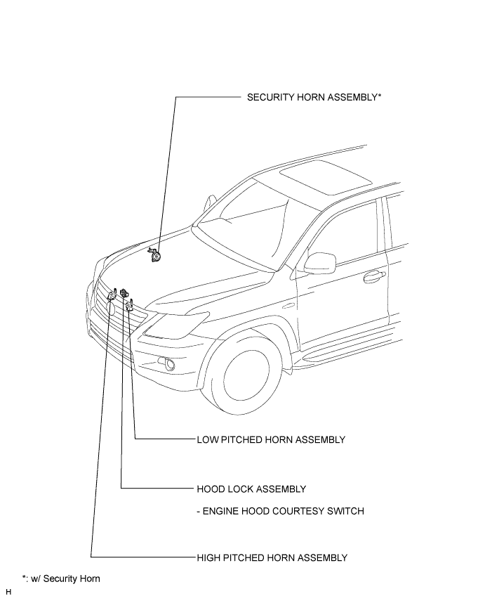 A01ERDUE02