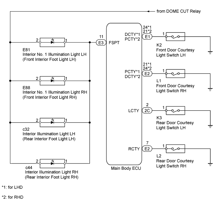 A01ERZDE01