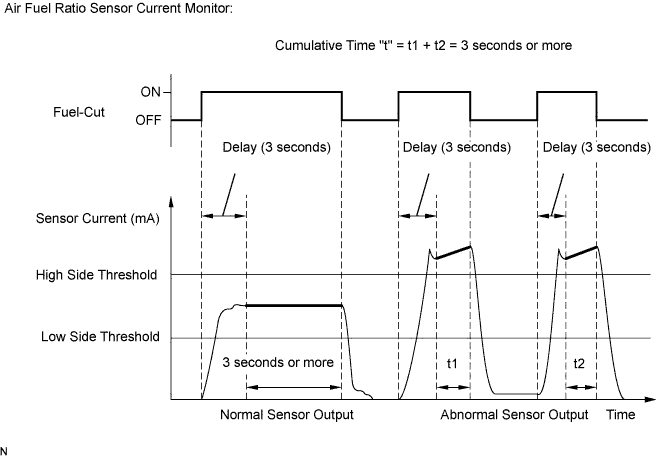 A01ES3EE38