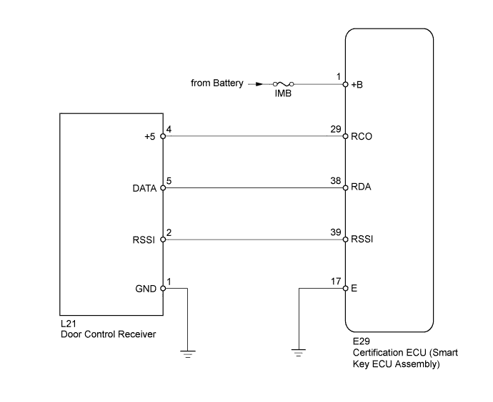 A01ESDGE01